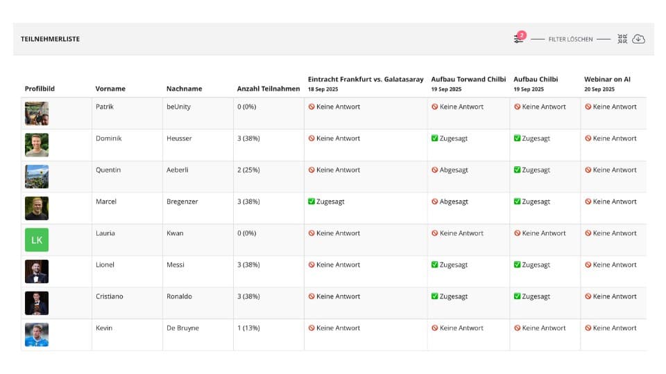 Screenshot einer Anwesenheitsliste