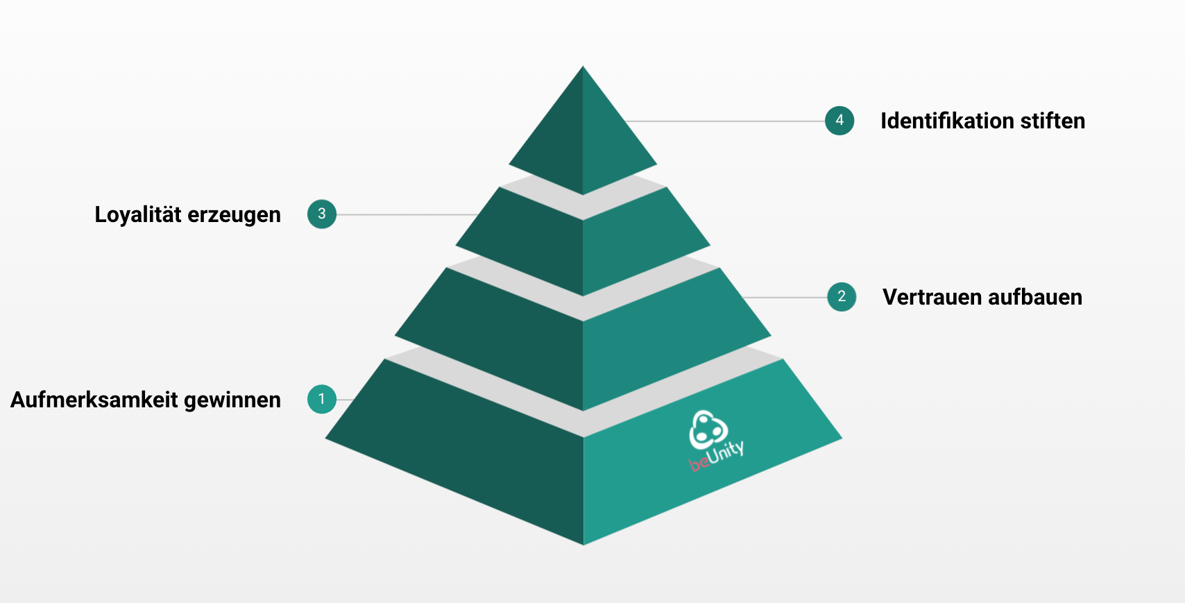 CB_Pyramide_BU