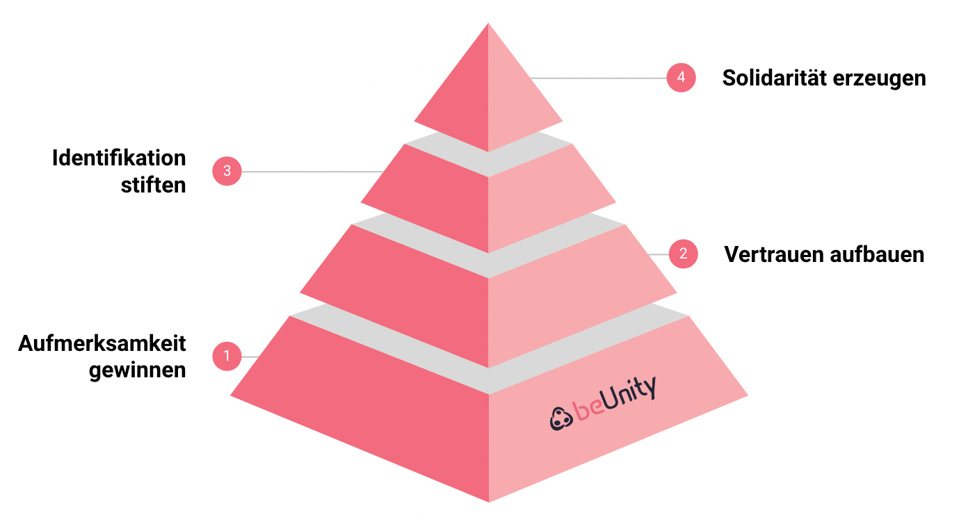 Community building pyramide