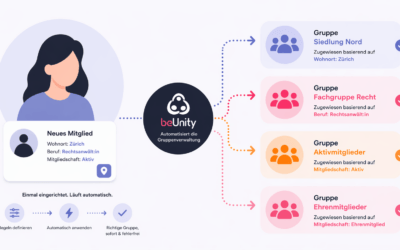 Schluss mit manuellem Zuweisen: beUnity automatisiert die Gruppenverwaltung