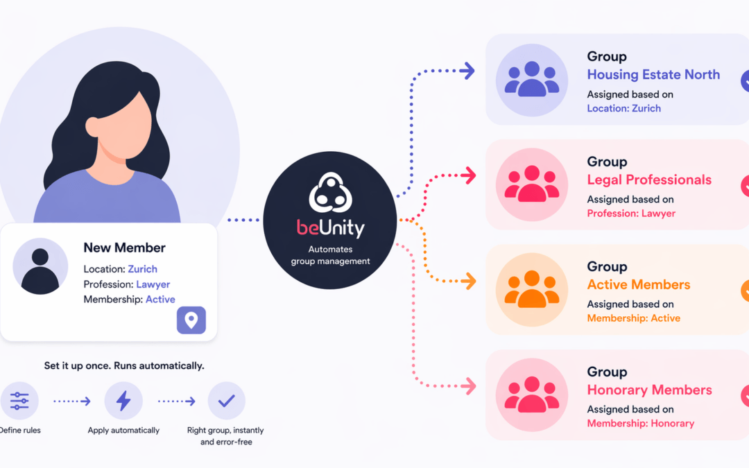 No More Manual Assignments: beUnity Automates Group Management